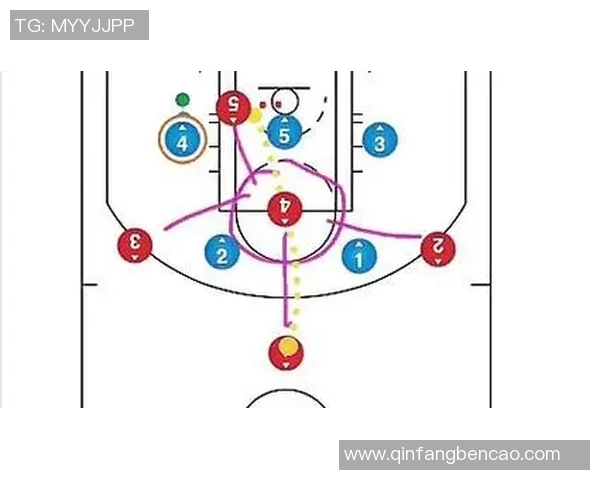 篮球战术：北京篮球队的进攻体系